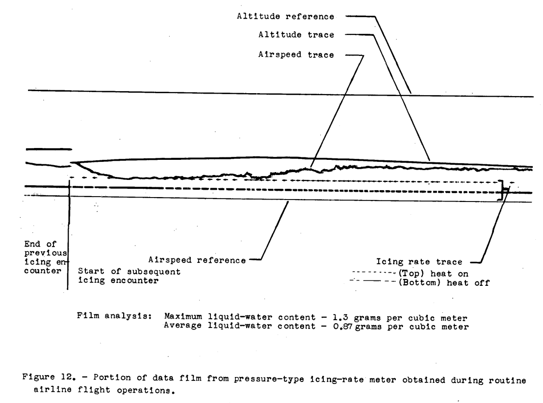 Figure 12. Portion of data film from pressure-type icing-rate meter obtained during routine airline flight operations.